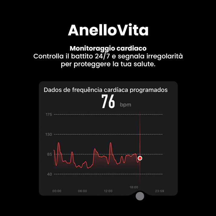 AnelloVita