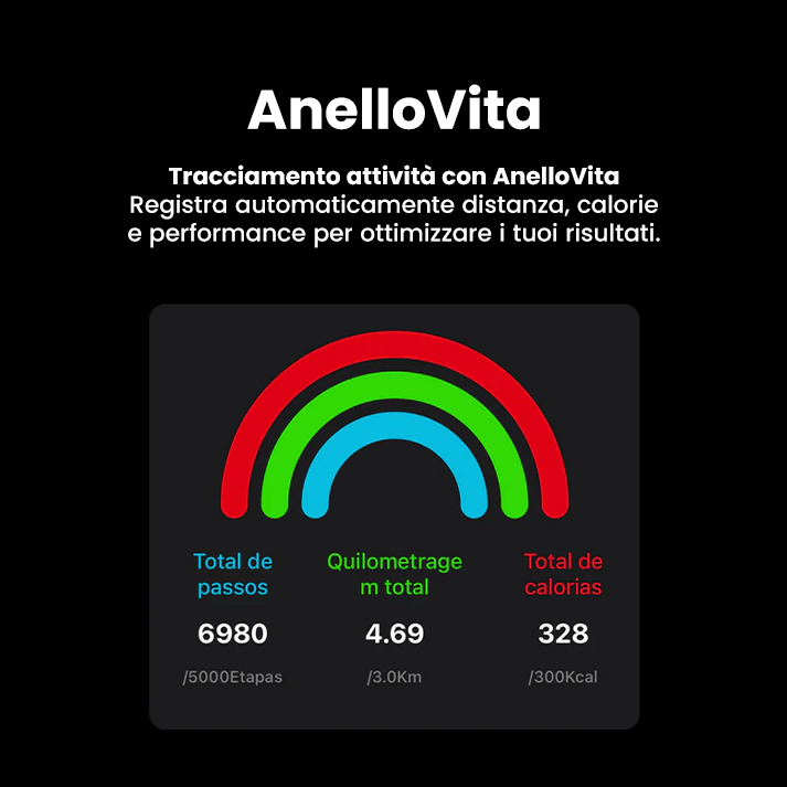 AnelloVita