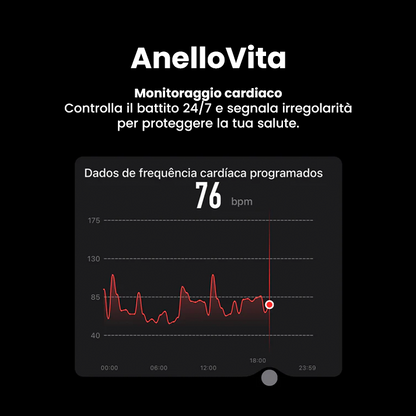 AnelloVita